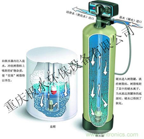 全自動軟水器